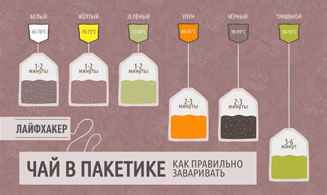 Чай Интересные Факты В Картинках Лучшая Фото Подборка