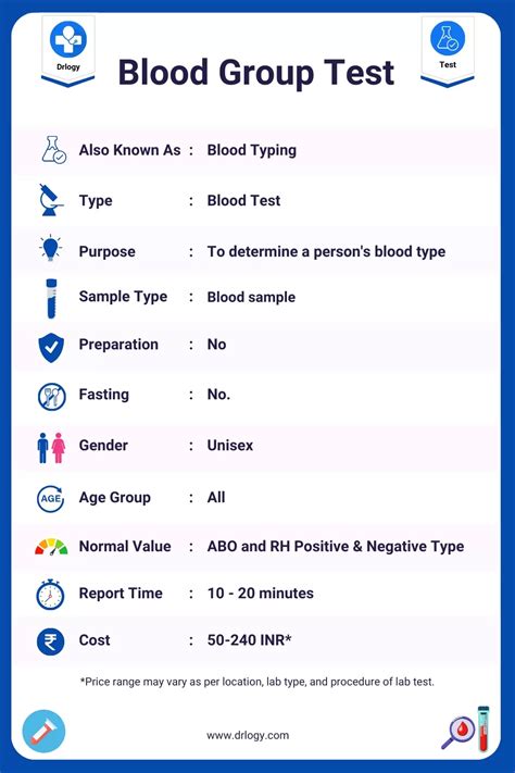 Blood Group Test Meaning Types Purpose Results Drlogy