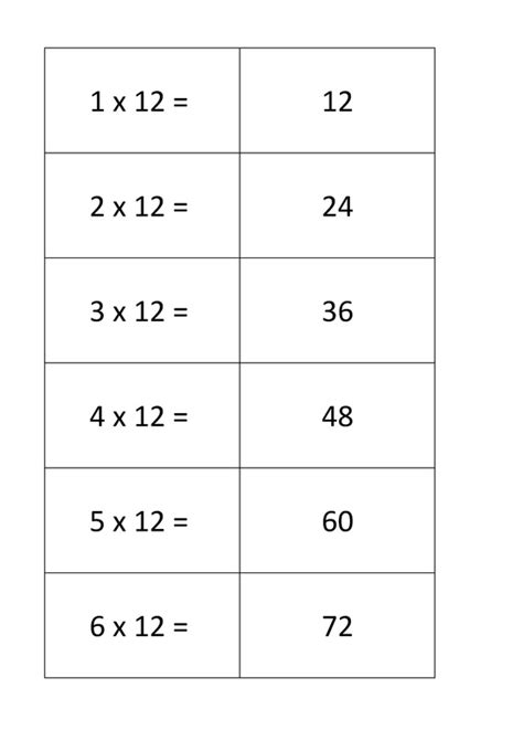 Multiplication Table Flash Cards 1 12 | Brokeasshome.com