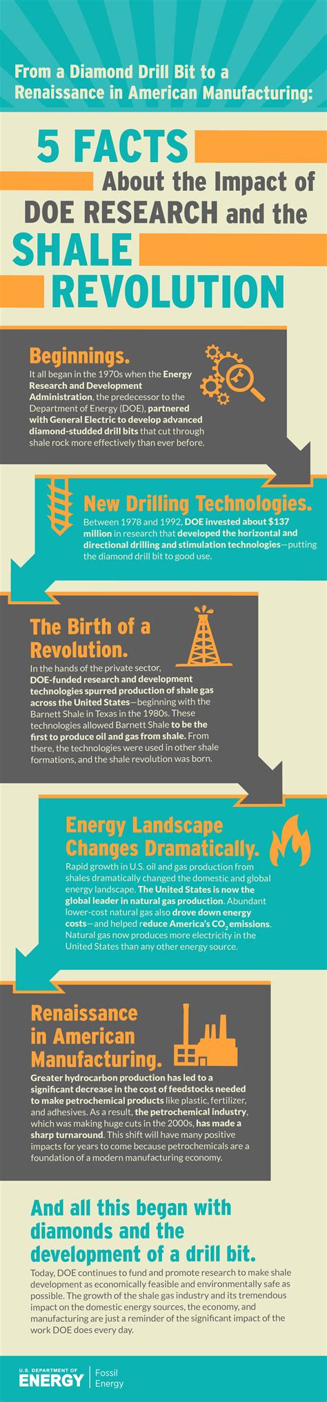 Shale Revolution Infographic - Iron Oak Energy Solutions