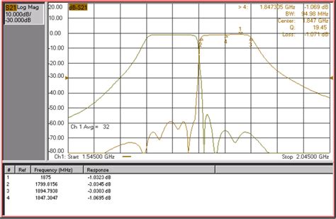 Mhz Dcs Umts Lte Band Duplexer W Dx Kt