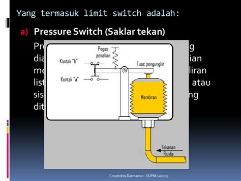 Saklar Pembatas Limit Switch Limit Switch Adalah Suatu Saklar Mekanik