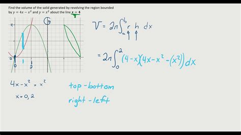 Volume By Revolution Shell Method Around Non Axis YouTube