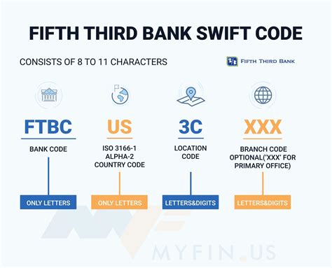 Fifth Third Bank SWIFT BIC Code Is FTBCUS3C Find Your SWIFT BIC Code