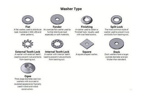 Be Smart Bolt Nut And Washer Identification Guide Hot Rod Network