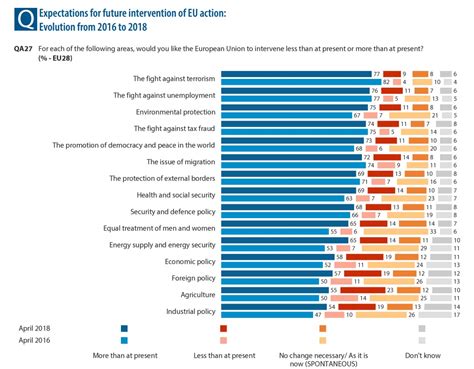 Competencias Expectativasue La Actuaci N De La Uni N Europea En La