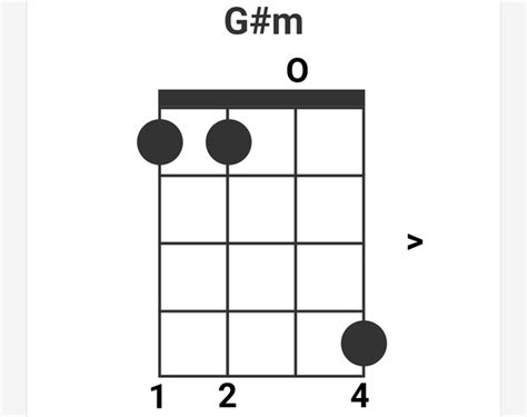 g#m chord on baritone ukulele : r/ukulele