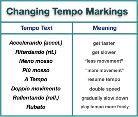 Common Tempo Markings Liberty Park Music