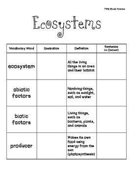 Ecosystems Vocabulary Book Th Grade By It All Started In Room E