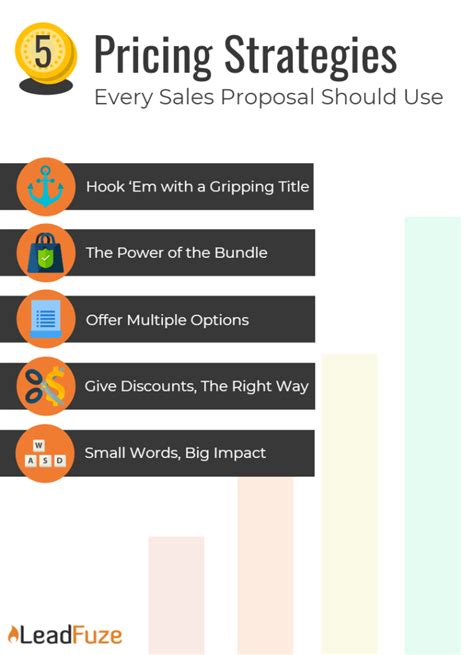 Pricing Strategies 5 Best Examples To Help Boost Your Sales Leadfuze