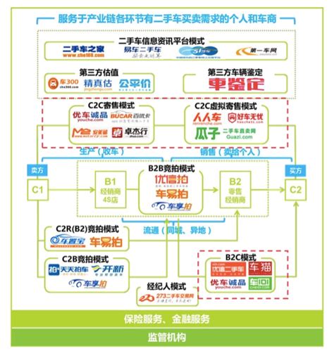 二手车电商模式不再是重点 易企微一站式新媒体营销平台