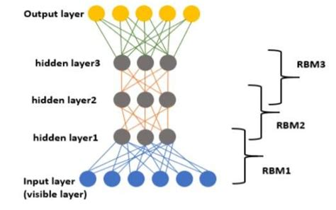 Neural Network Model | Download Scientific Diagram