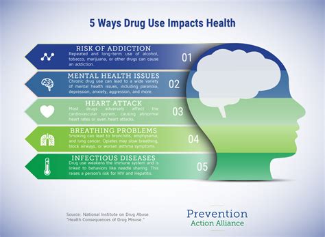 5 Ways Drug Use Impacts Health