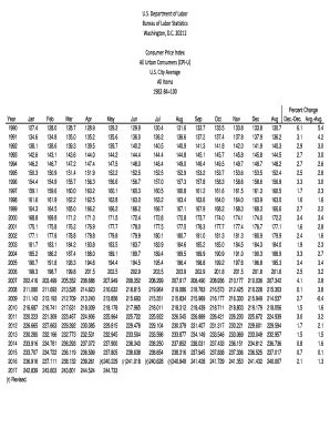 Fillable Online Consumer Price Index Historical Table for the United ...