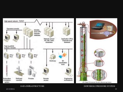 Intelligent Well Completions