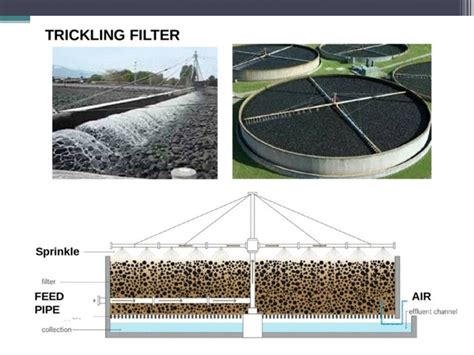 Trickling Filter Cept Portfolio