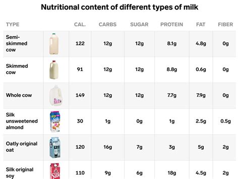 Nutrition Comparison: Whole Milk Vs Oat Milk, 51% OFF