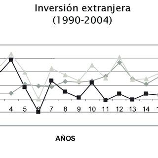 Fuente Elaboración propia con cifras proporcionadas por el Banco de