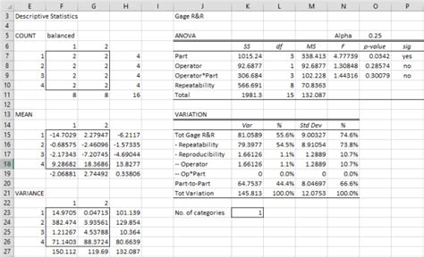 Two Way Anova Example R