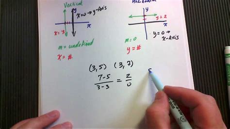 Vertical And Horizontal Lines Slope Of Zero And Undefined Slopes Youtube