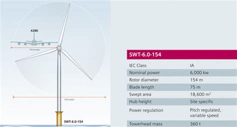 Siemens 75 m Wind Turbine Blade( World's longest ) ~ Wind Energy