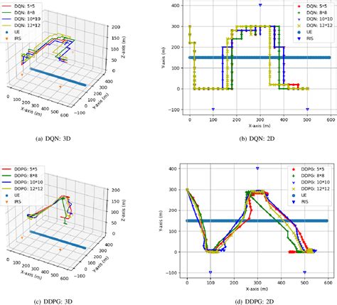 Figure From Joint Trajectory And Passive Beamforming Design For