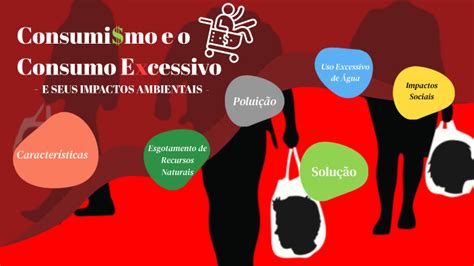 Quais As Consequencias Do Consumismo - Consequências ambientais do consumismo by RAFAEL DA SILVA DE QUADROS on ...