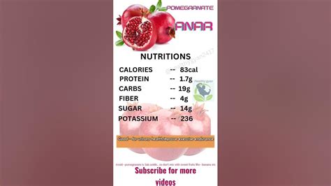 Nutrients Of Pomegranate Anar Health Nutrition Amazing Shorts