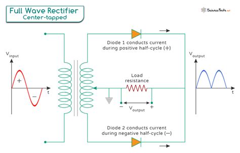 Full Wave Rectifier: Definition, Operation, Types, and Diagram