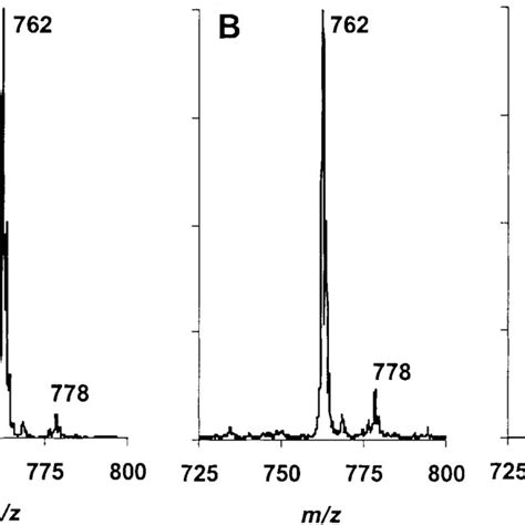 Comparison Of Tandem Esi Ms Cid Ms Product Ion Spectra From M Li