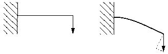 Geometric Nonlinearity