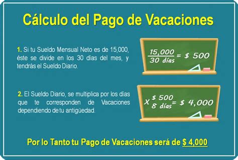 Días De Vacaciones Por Año ¿cuántos Me Tocan Según La Ley