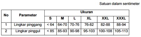 Tabel Ukuran Wanita