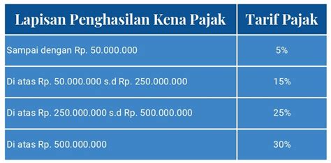 Menghitung Pph21 Karyawan Yang Tidak Memiliki Npwp Boss Pintar Blog