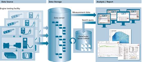 flexible analysis system  engine testing data