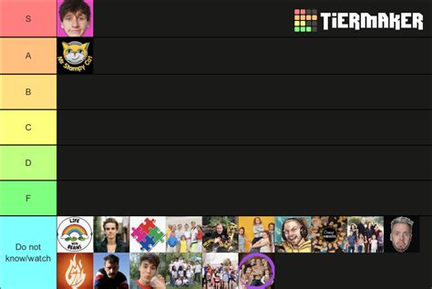 Ranking Youtubers Im Subscribed To Tier List Community Rankings