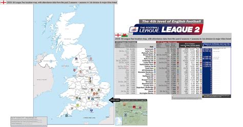 Fitfab: Premier League 2 Table Division 2