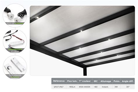 Éclairage Kit Spots LED pour Pergola et Véranda CliKIT