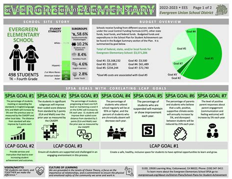 The principal explains the Evergreen Middle School safety plan 3