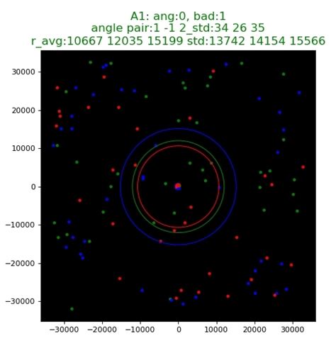 CC2640R2F IQ Data From BOOSTXL AoA Is Mixed Up Occasionally