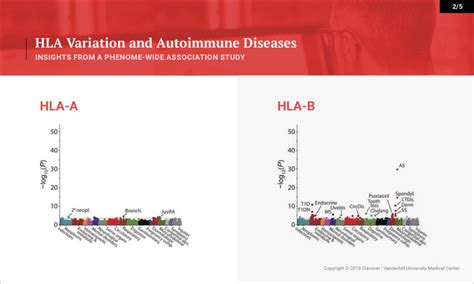 Discoveries In Medicine Hla Variation And Autoimmune Diseases