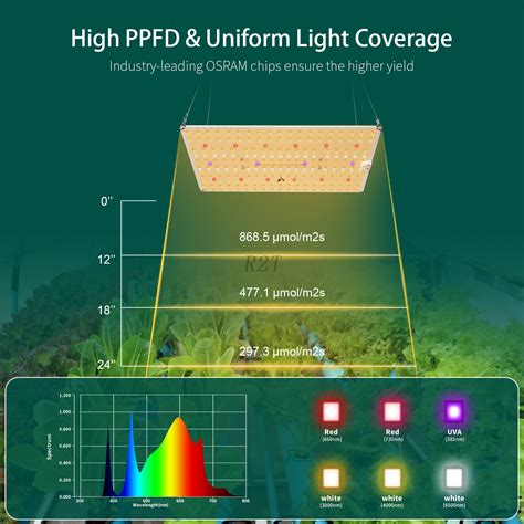 R Tgrow Full Spectrum Led Quantum Alpha W Qp K K Ir