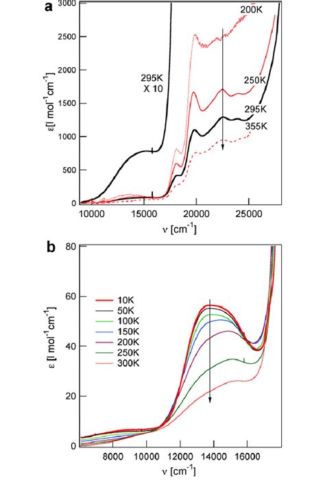 A Temperature Dependence Of The Electronic Absorption Spectrum For A