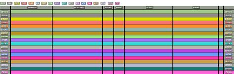 Pokemon Type Chart by Willibab on DeviantArt