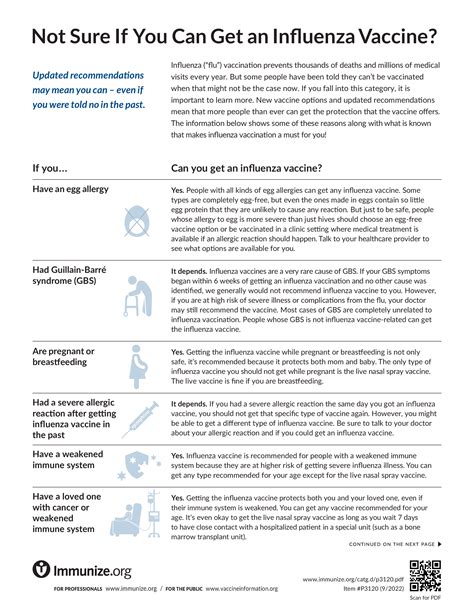 Factsheet: Contraindications and Precautions for Influenza Vaccinations ...