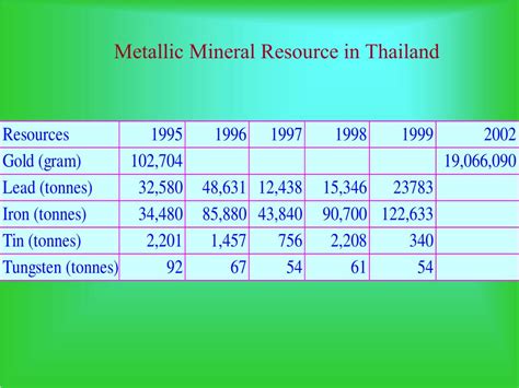 PPT - Metallic Mineral Resources PowerPoint Presentation, free download ...