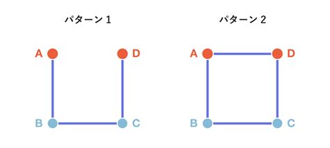 sansan tech blog