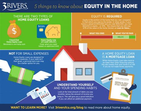 ultimate guide  home improvement loans  equity