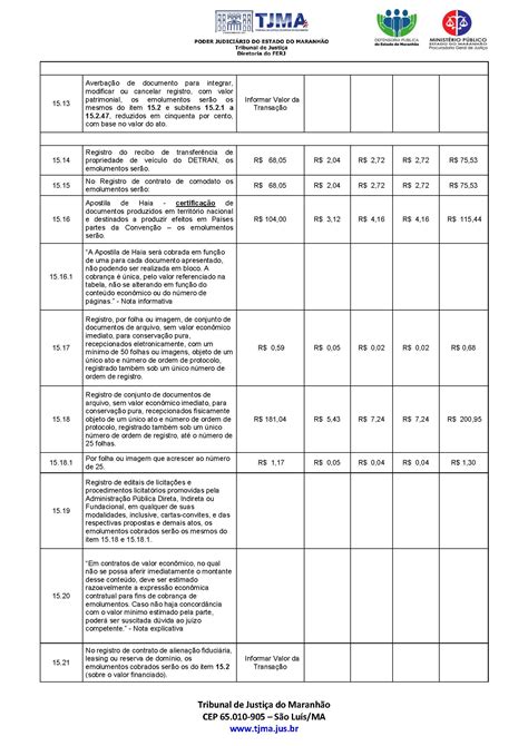 Tabela de Custas e Emolumentos 2022 Cantuária de Azevedo 1º Ofício RTDPJ