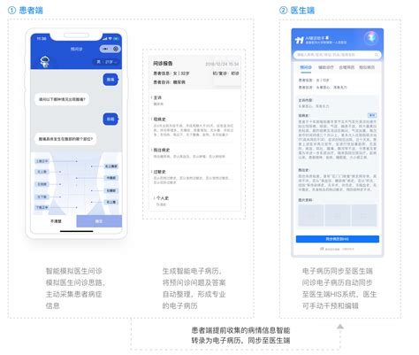 智能预问诊智能预诊智能问诊 腾讯云